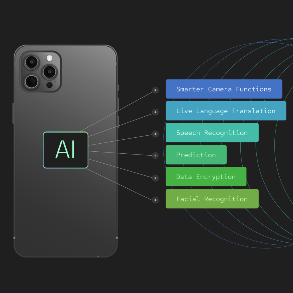 AI uses in Smartphones